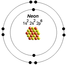 neon atomic structure
